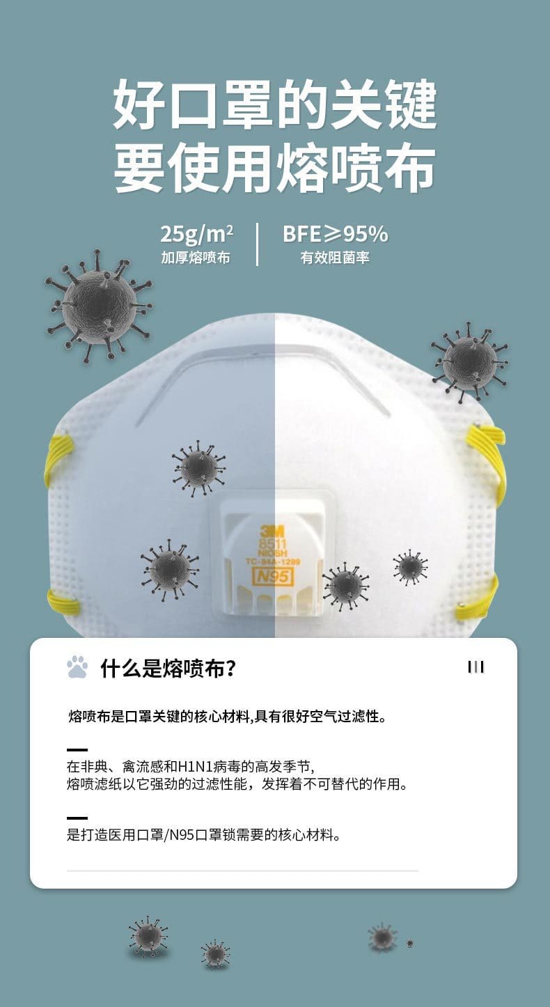 3M 8511CN 防颗粒物口罩 （头带式、适合湿热环境或长时间重体力劳动使用、美国NIOSH N95认证和中国KN95认证）
